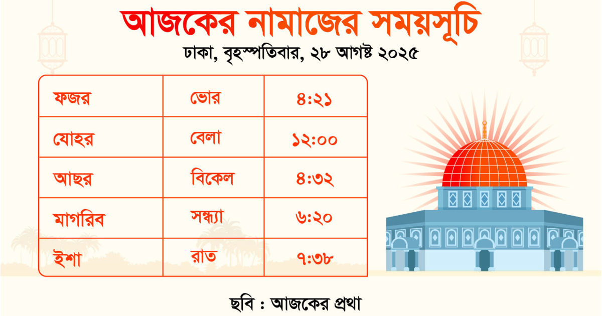 নামাজের সময়সূচি ২৮ আগস্ট ২০২৫